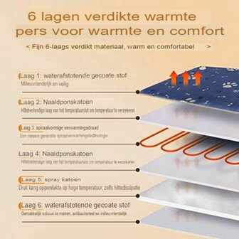 Heating Pad - Verwarmingsmat voor Hond en Kat - 70 x 45 cm - Met afstandsbediening