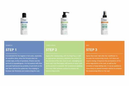 PSH Hondenshampoo - Pet Travel Kit - 4 flesjes