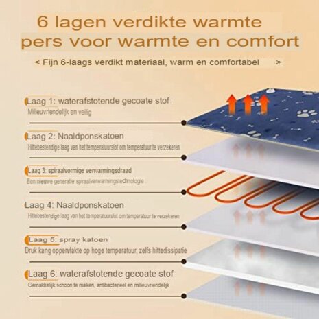 Heating Pad - Verwarmingsmat voor Hond en Kat - 70 x 45 cm - Met afstandsbediening