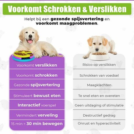 Anti-Schrokbak Hond - Slowfeeder Hondenpuzzel - Intelligentiespeelgoed